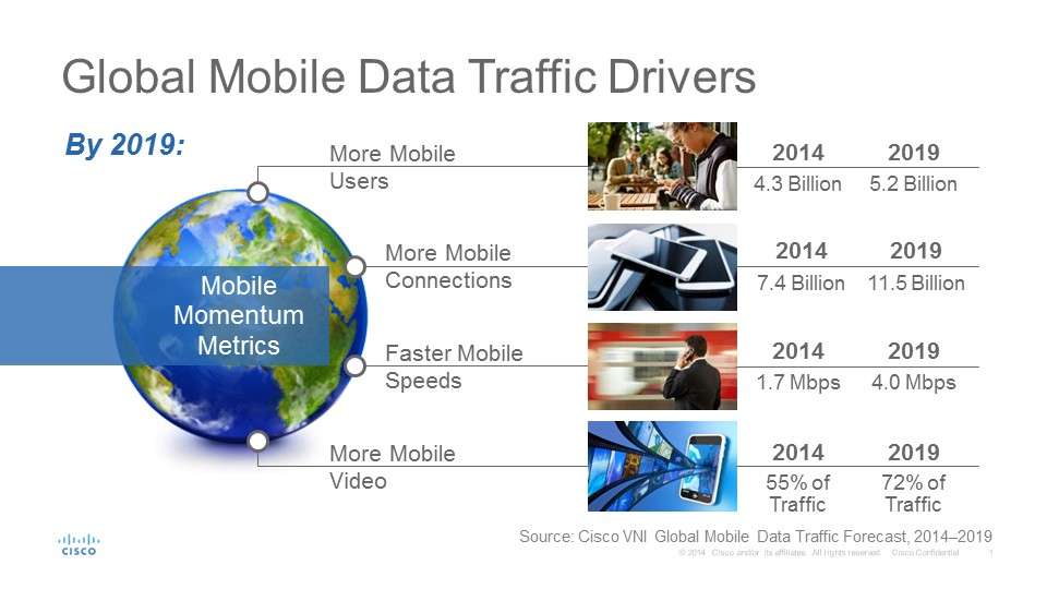 Мобильный трафик–прогноз роста до 2019