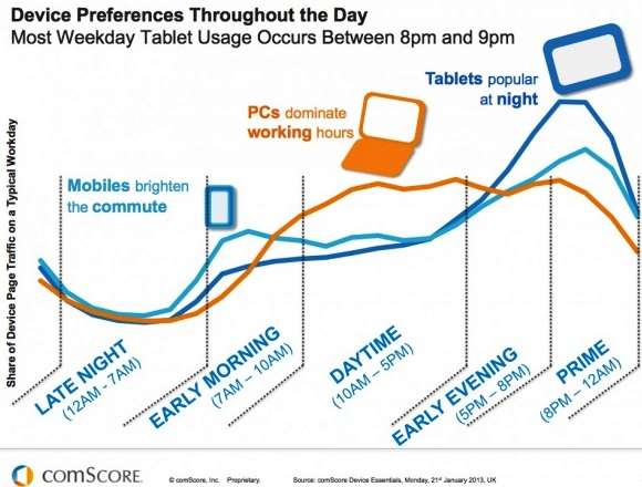 Мобильный интернет – статистика и тенденции
