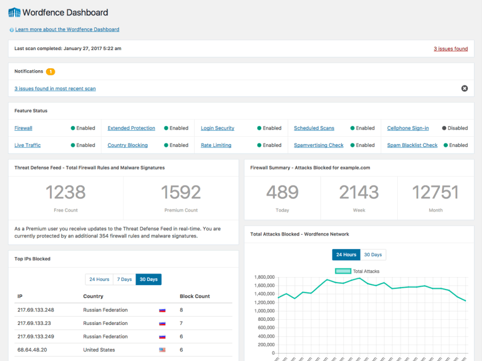 как найти вредоносный код на сайте WordPress – 8 способов 6